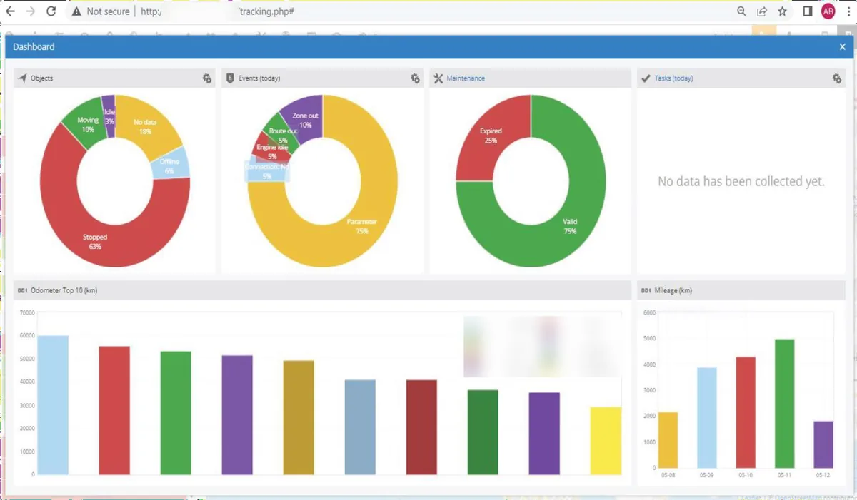 AR Trakker web portal dashboard with objects, events, maintenance and mileage charts